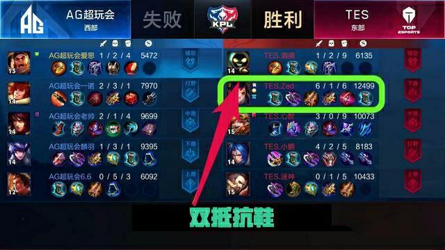 湖人所面对 湖人所面对