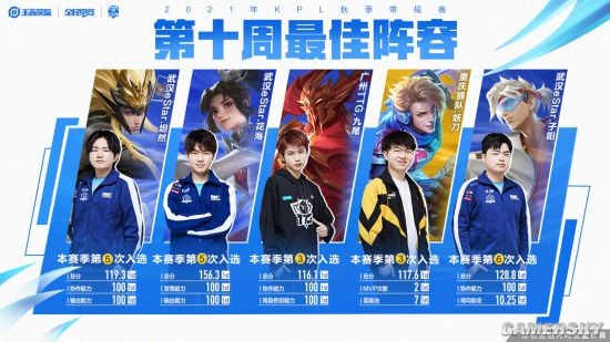 减少流失 减少流失